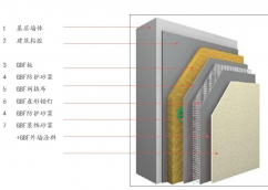 GBF防火保溫板在建筑消防領(lǐng)域的應(yīng)用